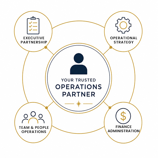 North Star Executive Operations Partner North Star Executive Operations Partner